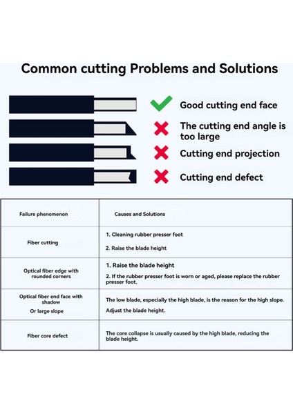 -6c Fiber Optik Kesme Bıçağı Soğuk Bağlantı (Yurt Dışından)