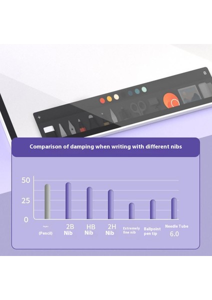 Apple Pencil (2. Nesil)/kalem (1. Nesil)/kalem (Usb-C) Yedek Uçları Tablet Kalem Uçları-Ince Uç/beyaz (Yurt Dışından)