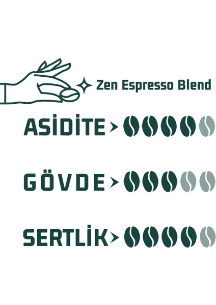 Zen Espresso Blend Kahve (Çekirdek Kahve) 250GR