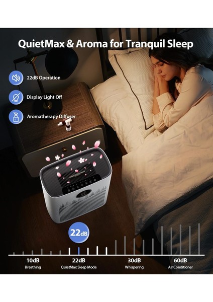 Hava Temizleyici, Koku Giderici Ve Hava Nemlendirici Zy3866wf fiyatları