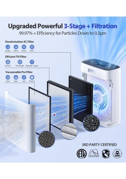 Hava Temizleyici, Koku Giderici Ve Hava Nemlendirici Zy3866wf modelleri