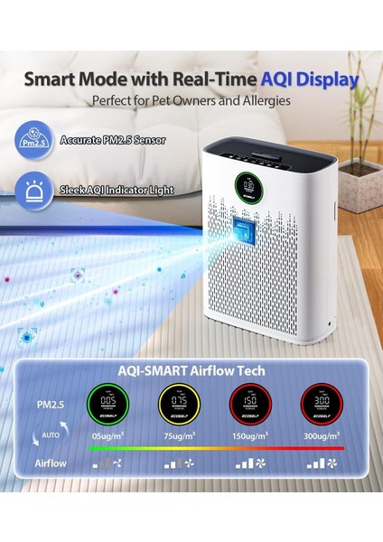 Hava Temizleyici, Koku Giderici Ve Hava Nemlendirici Zy3866wf fırsatları