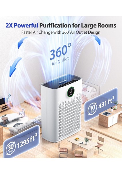 Hava Temizleyici, Koku Giderici Ve Hava Nemlendirici Zy3866wf indirimleri