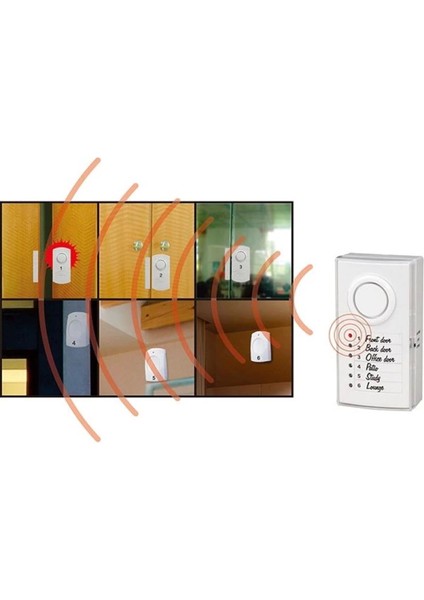 Everest EG-0506 Güvenlik Altı Bölgeli Set Kablosuz Alarm Sistemi