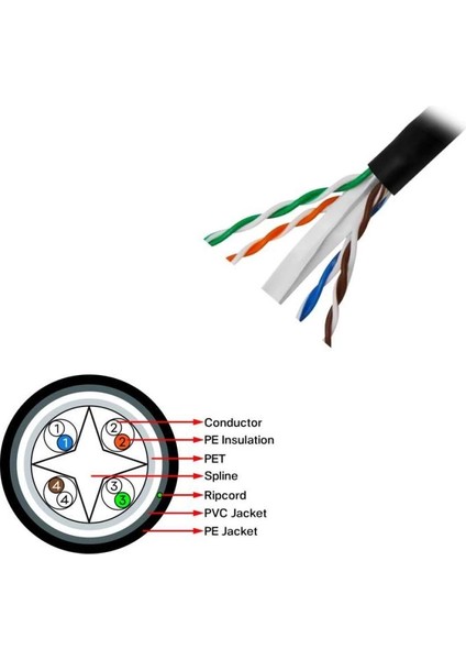 Frısby FNW-CAT624 305MT 0.58MM 23AWG Cat6 Dış Mekan Utp Kablo