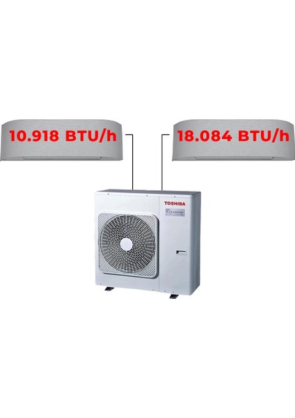 Haori 2m Multi Split Klima 10.000+18.000 Btu/h A+++