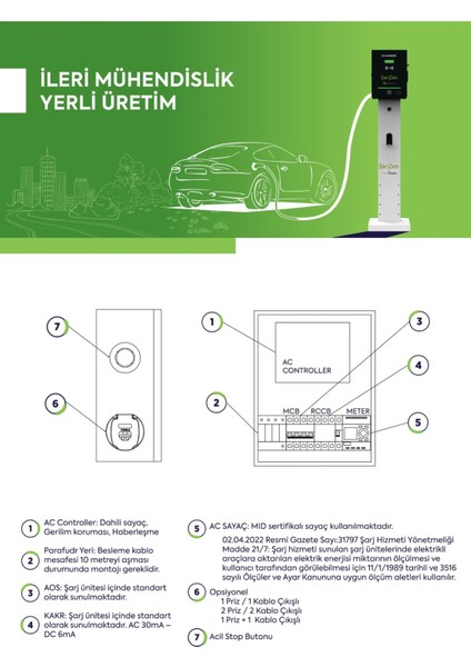 Zen Charge Ultra 22 Kw Wallbox Duvar Tipi Araç Şarj Istasyonu Soketli modelleri