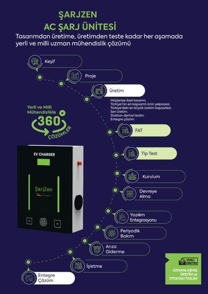 Zen Charge Ultra 22 Kw Wallbox Duvar Tipi Araç Şarj Istasyonu Soketli fırsatları