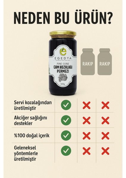 Çam Kozalağı PekmeziÇam Kozalağı Pekmezi 640gr. Organik Kozalak Pekmezi %100 Doğal - Egedya