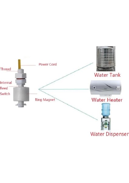Su Seviyesi Sensörü (45X18 Mm) – ZP3208 fırsatları