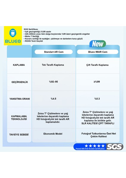 99AR iPhone 15 Pro Uyumlu %99 Işık Yansıma Engelleyici Profesyonel Fotoğrafçı Kamera Lens Koruyucu