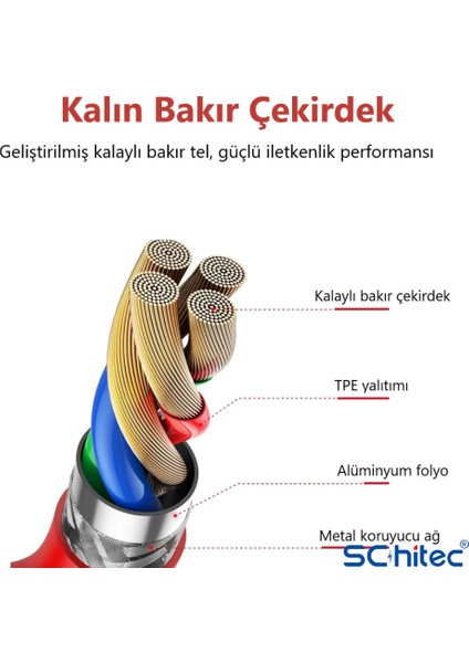 6A 60W Usba To Type-C Hızlı Data ve Turbo Fast Şarj Kablosu 100CM Kırmızı K323 modelleri