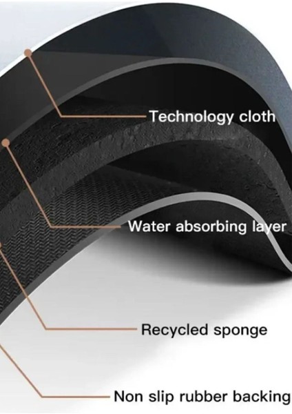 ( 1 Adet ) 40*60 cm Banyo Paspası Kaymaz Tabanlı Su Emici Yapı Kare fiyatları