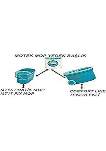 Yedek Püskül Fix, pratik, trent, mopida, comfort Modellere Uyumlu 2ADET P1 fiyatları