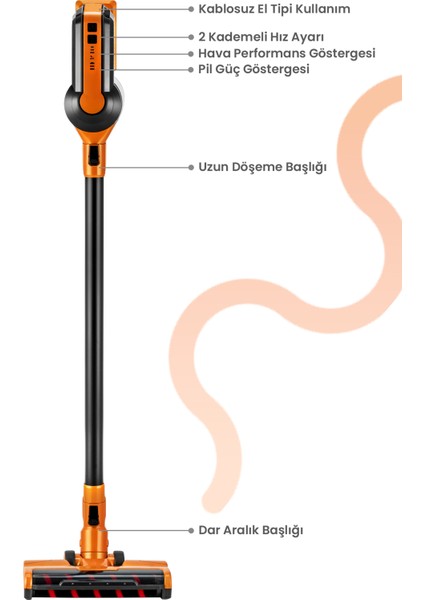 SL596 300 Watt Dikey Şarjlı Süpürge