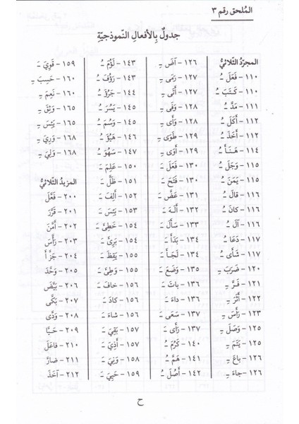 Kamusul-Ceyb Fi Tasrifil-Efal fiyatları