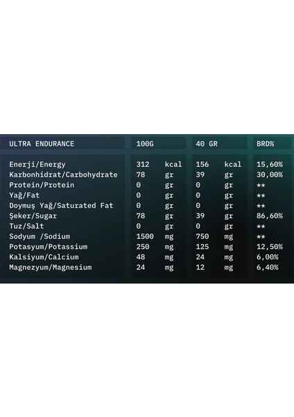 Ultraendurance 1480 gr
