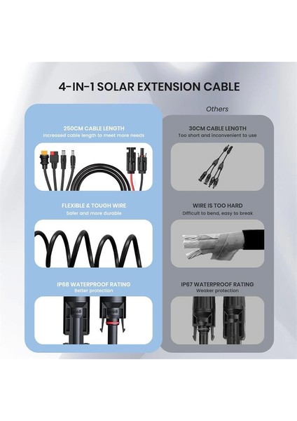 Flexsolar 4 In 1 Cable Güneş Enerjisi Istasyonu Jeneratörü ve Güneş Paneli Için Anderson Adaptör