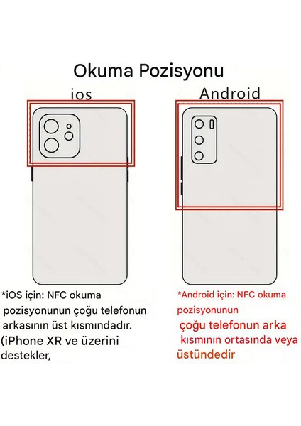Nfc Etiketleri NTAG213 - 213 Çipli 144 Bayt Su Geçirmez Yeniden Yazılabilir Yapışkan Etiketler modelleri