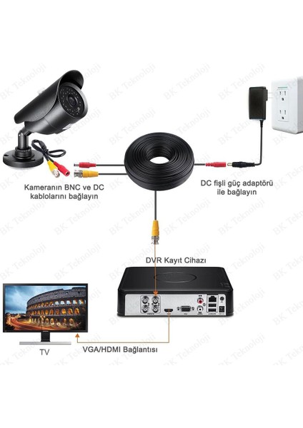 Hazır Cctv Ahd Kamera Kablosu Bnc Video + Dc Güç 20 Metre