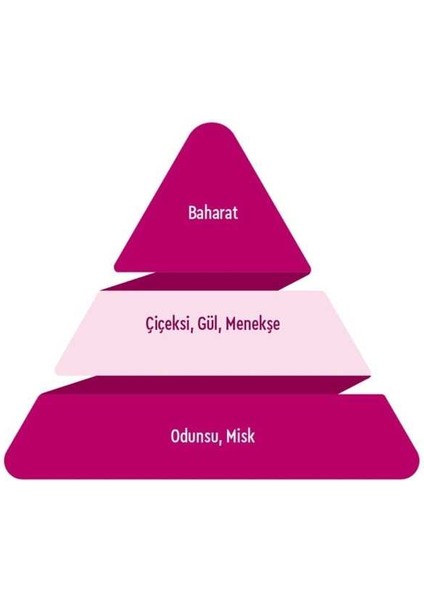 Jagler Classic Kadın Parfüm Edt 60 ml – Kalıcı, Ferah ve Çiçeksi Koku fırsatları