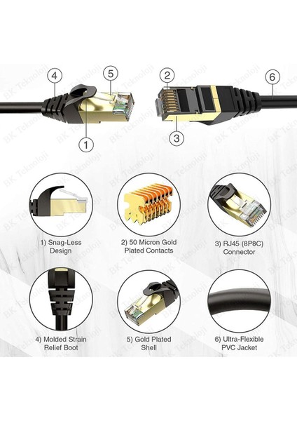 Ultra Hızlı Cat 7 Ethernet Kablosu Yüksek Hızlı Gigabit Internet Kablosu 5 Metre