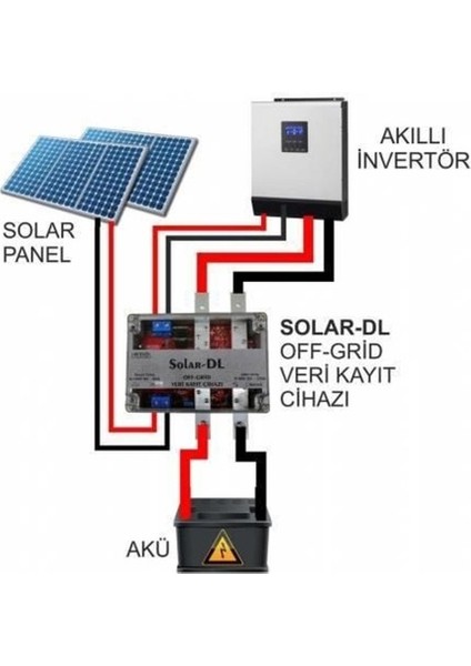 Havensis Solar-Dl Off-Grid Veri Kayıt Cihazı- Solar Sistemi Uzakt fiyatları