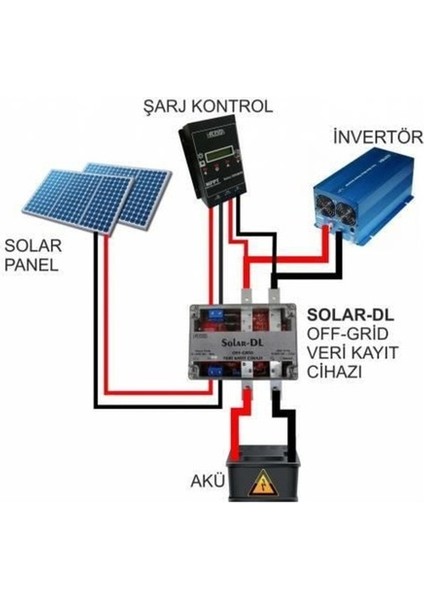 Havensis Solar-Dl Off-Grid Veri Kayıt Cihazı- Solar Sistemi Uzakt modelleri