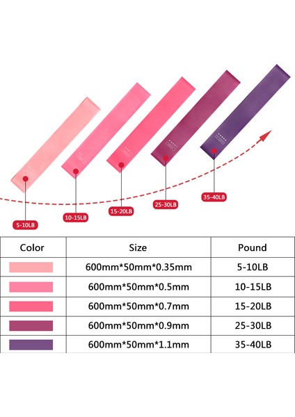 10-15LB Tarzı Direnç Bantları Egzersiz Lastik Döngü Yoga Spor Salonu Sporu Weerstand Eğitim Genişletici Için Elastik Bant Fitness Sakız Bandı Ekipman (Yurt Dışından) fırsatları