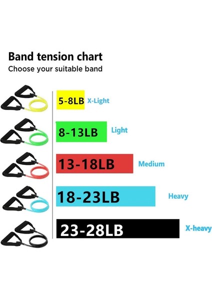 Hongse Tarzı Fitness Ekipmanları Için 5 Adet Halat Lastik Bantlar Yoga Çekme Halatı Elastik Direnç Bantları Genişletici Egzersiz Tüpü Eğitimi (Yurt Dışından) fırsatları