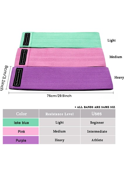 Tarzı Ayarla Yoga Jimnastik Eğitimi Örgülü Fitness Kalça Döngüsü Direnç Bantları Kaymaz Squats Genişletici Mukavemet Lastik Bantlar Elastik Bantlar Spor (Yurt Dışından) fiyatları