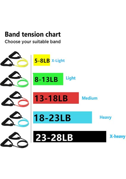 Yeşil Stil 120CM Yoga Çekme Halatı Elastik Direnç Bantları Halat Lastik Bantlar Fitness Ekipmanları Egzersiz Tüpü Egzersiz Kuvvet Eğitimi (Yurt Dışından) modelleri