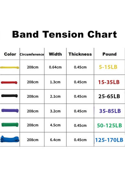 Sarı 5-15LBS Stili Fitness Bandı Elastik Bantları Yukarı Çekin Kauçuk Direnç Döngüsü Güç Bandı Seti Evde Spor Salonu Egzersizi Genişletici Antrenmanı Güçlendirin (Yurt Dışından) fırsatları