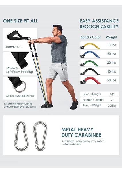 Set D-150LB-11PCS Stili Direnç Bantları Seti Vücut Geliştirme Ev Spor Ekipmanları Profesyonel Ağırlık Eğitimi Fitness Elastik Lastik Bantlar Genişletici (Yurt Dışından) fırsatları