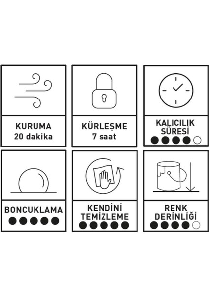 Sc1 Sealant Hızlı Hidrofobik Seramik Bazlı Nano Koruma - 500 ml modelleri