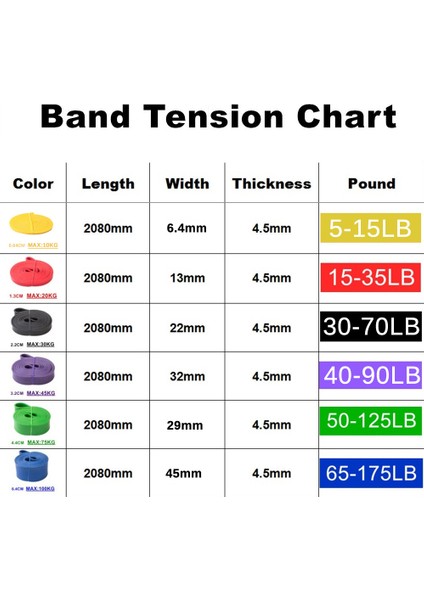 1 Adet Siyah Bant Stili 208CM Streç Direnç Bandı Musculation Egzersiz Fitness Crossfit Spor Pilates Spor Salonu Ekipmanları Için Elastik Bantları Genişletin (Yurt Dışından) modelleri