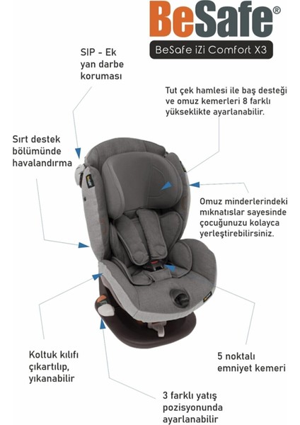 izi Comfort X3 9-18 kg Oto Koltuğu - Black Car Interior