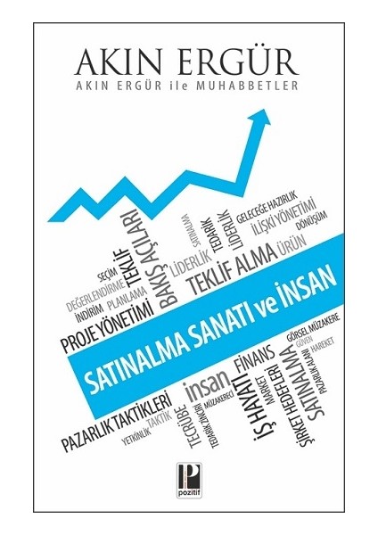 Satınalma Sanatı ve Insan