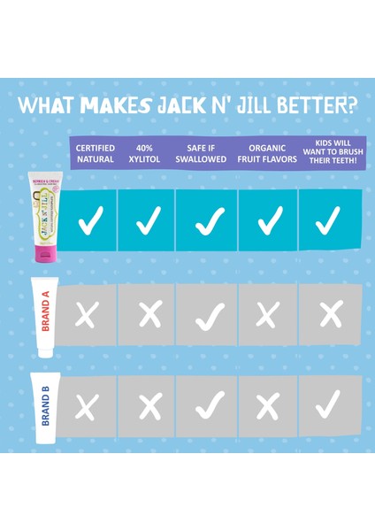 Jack N Jill Doğal Orman Meyveli Diş Macunu 50 gr x 2 Adet