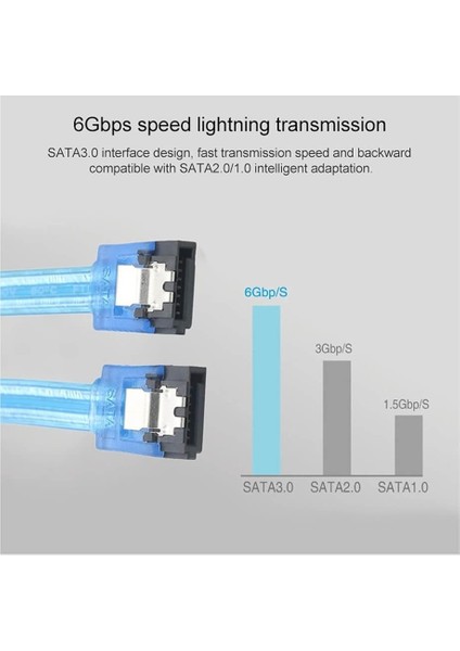 2 Adet - 1 Metre Sata 3.0 Data Kablosu – 6gbps Destekli, HDD & SSD Uyumlu, Metal Klipsli