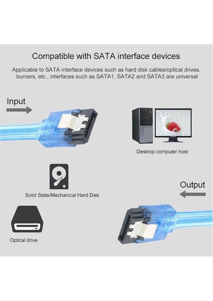 2 Adet - 1 Metre Sata 3.0 Data Kablosu – 6gbps Destekli, HDD & SSD Uyumlu, Metal Klipsli