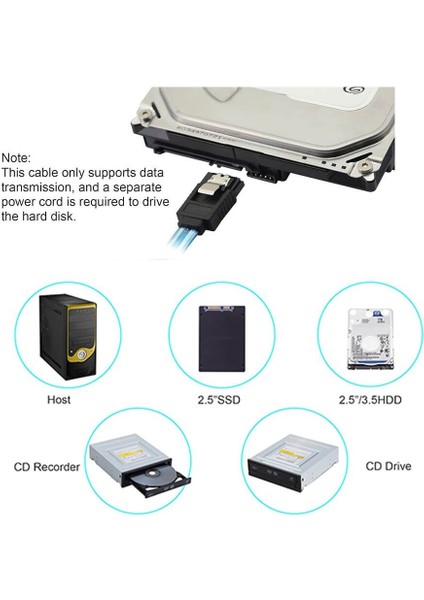 2 Adet - 1 Metre Sata 3.0 Data Kablosu – 6gbps Destekli, HDD & SSD Uyumlu, Metal Klipsli