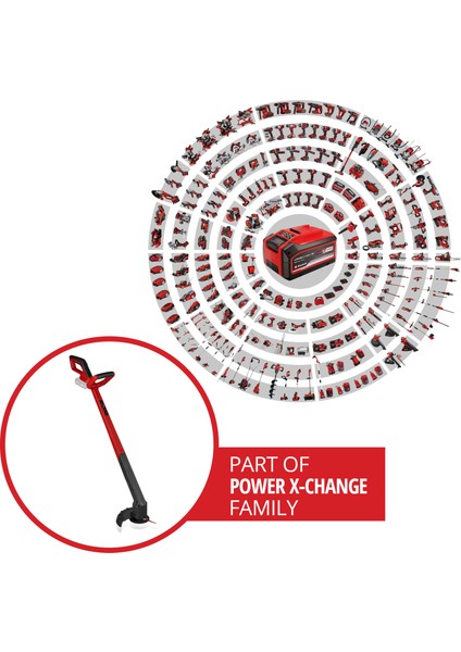 GC-CT 18/2411 Li P-Solo, Akülü Kenar Kesme (Akü ve şarj cihazı dahil değildir) - 3411115 modelleri