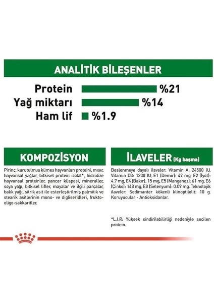 Royal Canin Mini Indoor Adult Yetişkin Köpek Maması 1.5 kg indirimleri