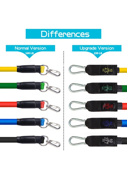 Flanhlg Stili Et Fitness Direnci Tüp Band Seti Streç Eğitim Kauçuk Genişletici Tüpler Crossfit Egzersiz Elastik Çekme Halatı Ekipmanları (Yurt Dışından) fırsatları