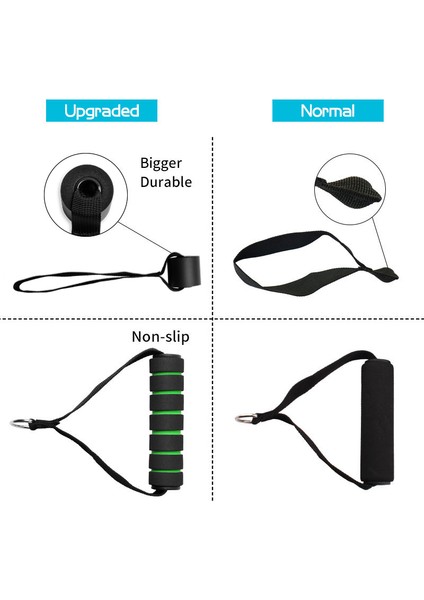 Flanhlg Stili Et Fitness Direnci Tüp Band Seti Streç Eğitim Kauçuk Genişletici Tüpler Crossfit Egzersiz Elastik Çekme Halatı Ekipmanları (Yurt Dışından) indirimleri