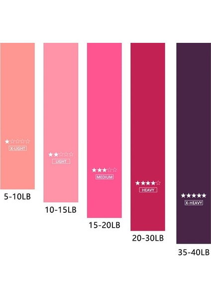 Gül Kırmızı Tarzı Fitness Eğitimi Sakız Sporları Spor Salonu Direnç Bandı Pilates Egzersiz Kauçuk Mini Kemer Crossfit Eğitim Ekipmanları Yoga Kemeri (Yurt Dışından) fırsatları