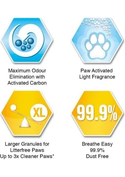Ever Clean Litterfree Paws Iz Bırakmayan Kedi Kumu 6 Lt