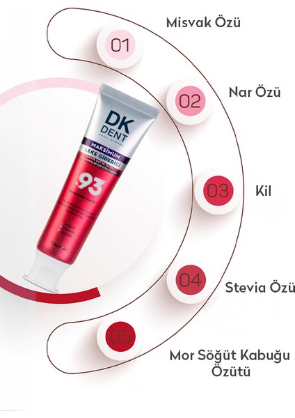 %93 Beyazlatıcı Maksimum Leke Giderici Diş Macunu 75 ml fırsatları