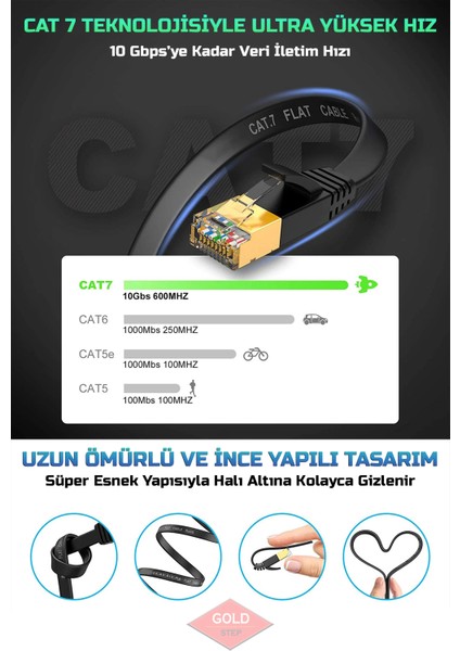 Yassı Cat 7 Ethernet Kablosu 10 Gigabit/s 600 Mhz Premium Metal Zırhlı RJ45 Konnektör fiyatları